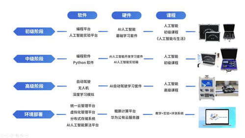 唯眾人工智能實(shí)訓(xùn)系列產(chǎn)品 核心技術(shù)賦能，一站式服務(wù)引領(lǐng)教育新未來(lái)